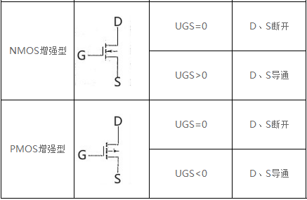 場(chǎng)效應(yīng)管導(dǎo)通條件