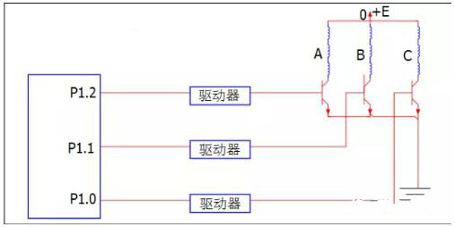 步進(jìn)馬達(dá)驅(qū)動