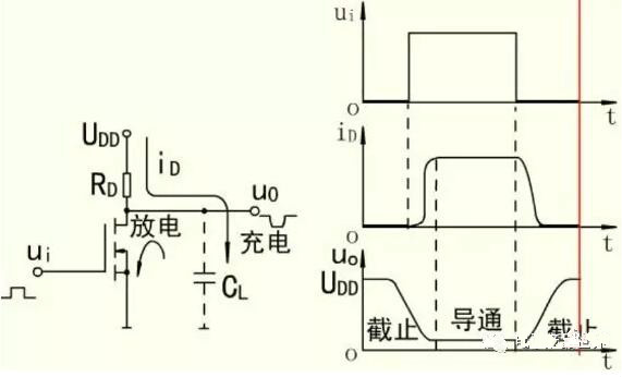 MOS開關管，MOS管