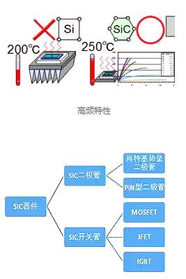 碳化硅(Sic)二極管有哪些優(yōu)勢(shì)