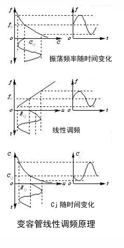 變?nèi)荻O管