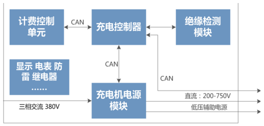 有線充電與無(wú)線充電