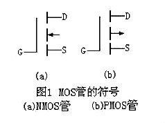 場(chǎng)效應(yīng)管N、P溝道區(qū)分與導(dǎo)通