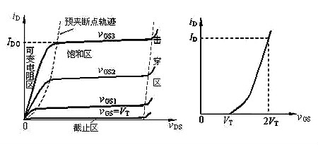 場(chǎng)效應(yīng)管N、P溝道區(qū)分與導(dǎo)通