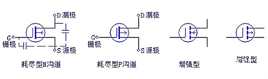 三極管，場效應(yīng)管，IGBT