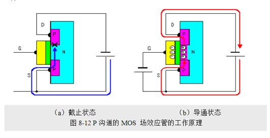 場(chǎng)效應(yīng)管，使用優(yōu)勢(shì)