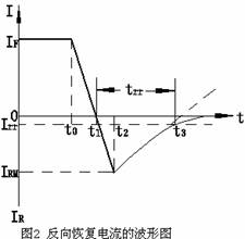 二極管反向恢復(fù)時間