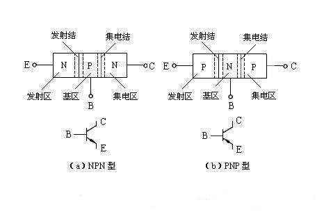 三極管驅(qū)動(dòng)電路，MOS管驅(qū)動(dòng)電路