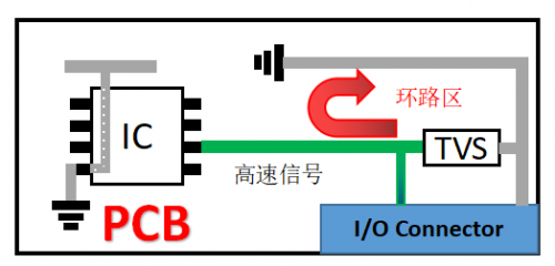 TVS過(guò)壓防護(hù)