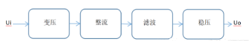 線性穩(wěn)壓電源,開(kāi)關(guān)穩(wěn)壓電源