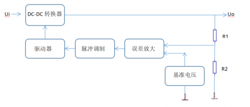線性穩(wěn)壓電源,開(kāi)關(guān)穩(wěn)壓電源