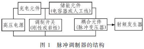 固態(tài)脈沖調制器