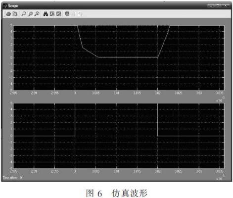 固態(tài)脈沖調制器