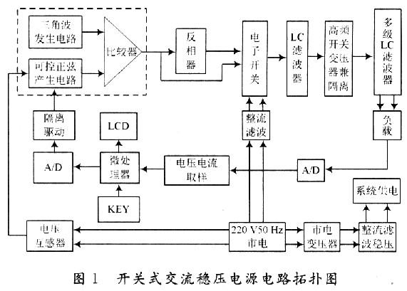 開關(guān)式交流穩(wěn)壓電源