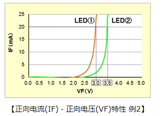 LED電路結(jié)構(gòu)