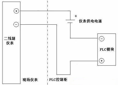 有源信號(hào),無源信號(hào)
