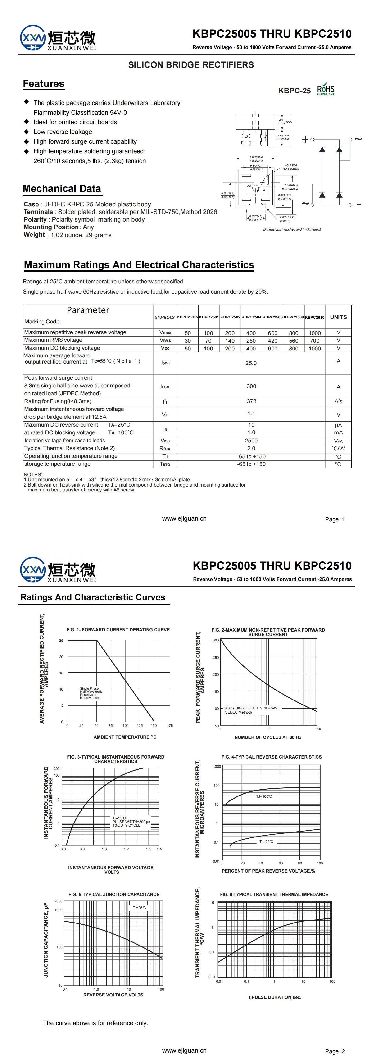 KBPC2510