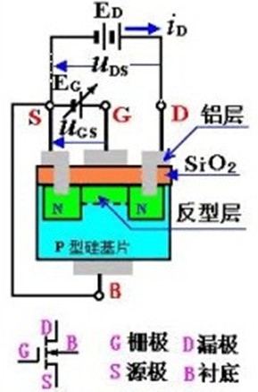 絕緣柵型場(chǎng)效應(yīng)管