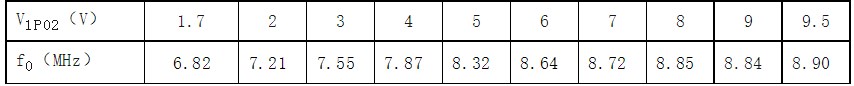 變?nèi)荻O管直接調(diào)頻電路