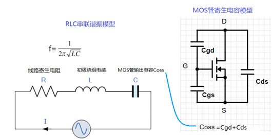反激式開(kāi)關(guān)電源