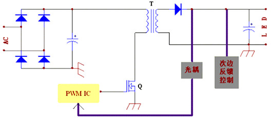 led隔離驅(qū)動(dòng) led非隔離驅(qū)動(dòng)