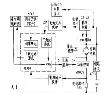 電動(dòng)自行車(chē)控制器